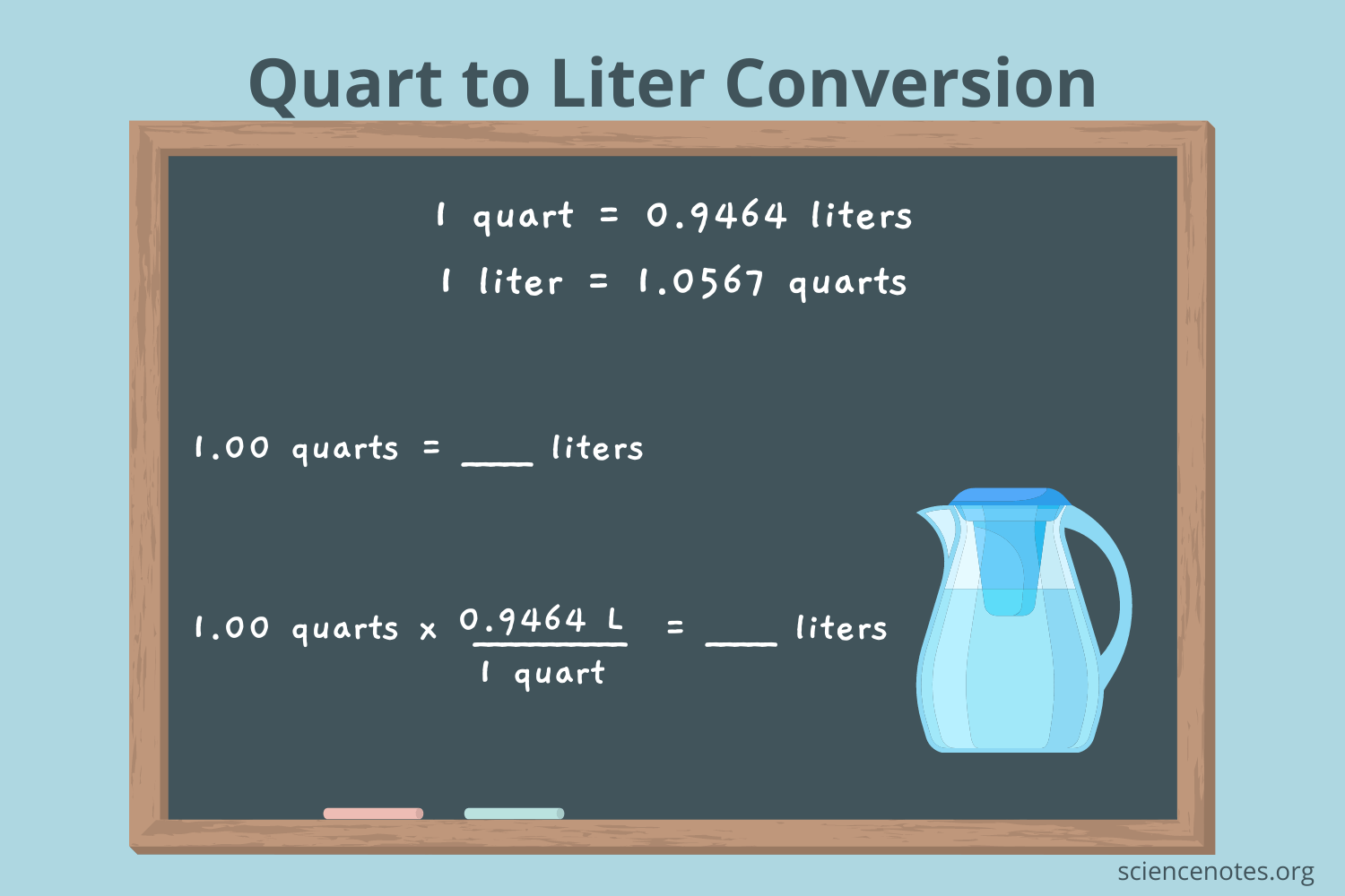 How Many Liters in a Quart Simple Conversion