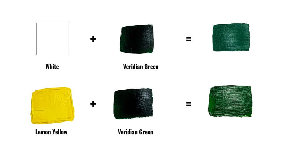 How to make green