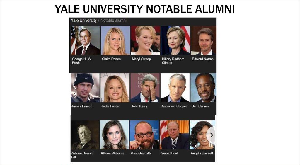 ییل یونیورسٹی قابل ذکر سابق طلباء۔