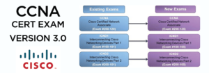 Cisco-CCNA-Certification-Exam
