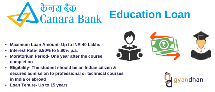 How to apply and win Canara Bank Education Loan
