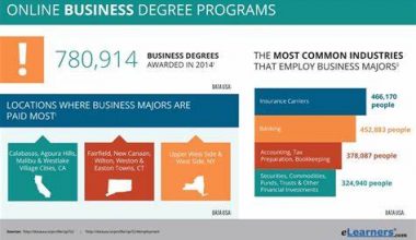 What Can You Do With A Business Degree