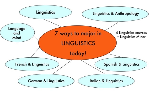 What Jobs Can You Get With A Linguistics Degree