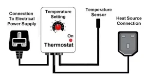 Come funzionano i termostati